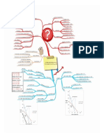 Mind Map 6 - Linear Programming