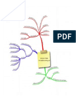 Mind Map 14 - Decision Trees
