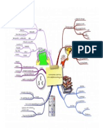 Mind Map 18 - Standard Costing