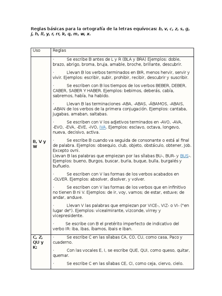 Reglas Basicas Para La Ortografia De La Letras Equivocas Economia Energetica Reproduccion