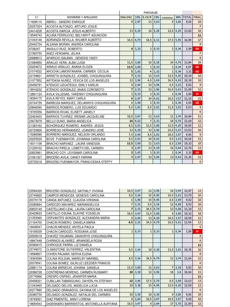 Resultados de Parciales Estudiantes | PDF