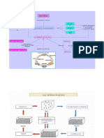 Cambios de Estado de La Materia