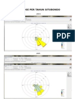 Wind Plus Distribusi Asis