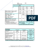 E and M Documentation and Coding Worksheet E M Audit Worksheet