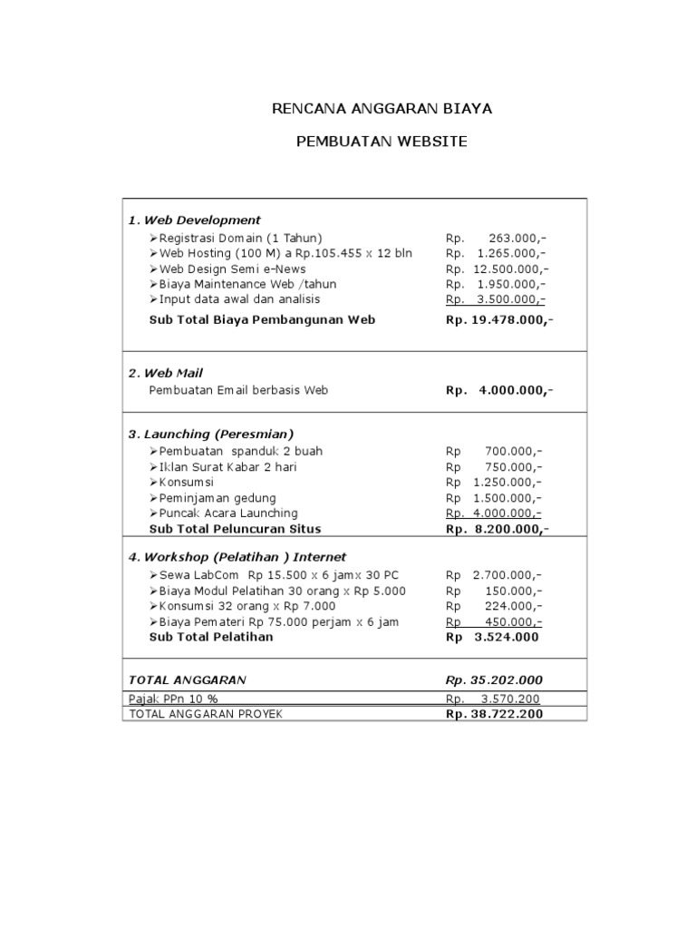 Contoh Rencana Anggaran Biaya Pembuatan Website Berbagai