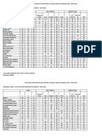 2014 Mca Math RDG Schsummaries by Grade Ethnicity and Groups All Spps Schools