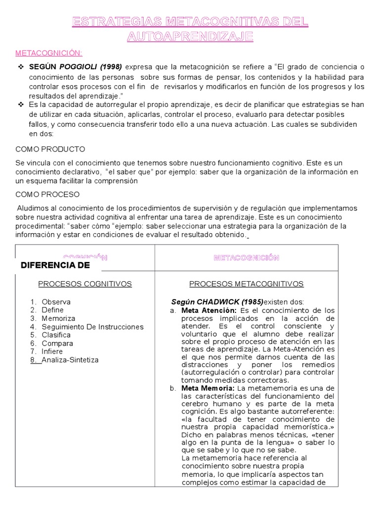 Estrategias Metacognitivas de Autoaprendizaje | PDF | Memoria | Aprendizaje