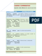 Cuadro comparativo CASOS DE USO vs HISTORIAS DE USUARIO