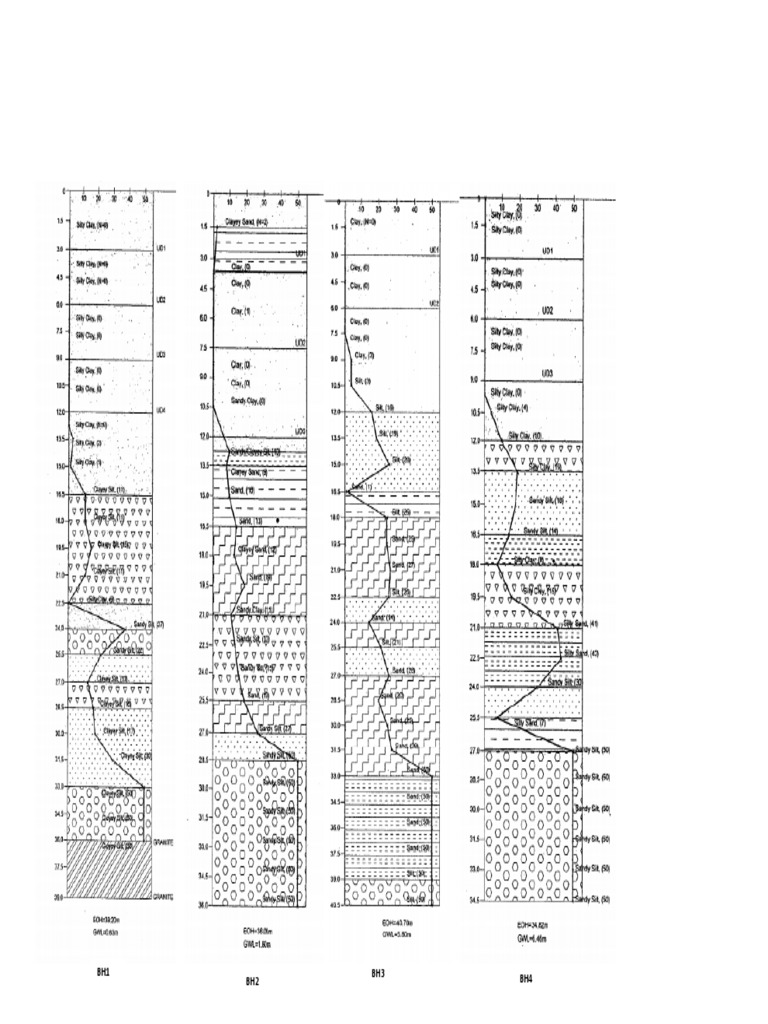 Borehole Log | PDF
