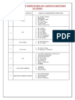 Independent Directors of Various Sectors in India