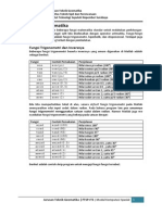 Fungsi Matematika Matlab