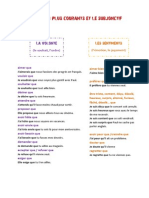 Les Structures Qui Demandent Le Subjonctif