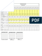 For.ind.01 - r00 - Indicadores de Consumo