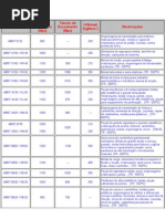 Limite de Resistência (Mpa)