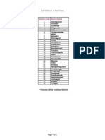 Tamilnadu Districts List with District Code