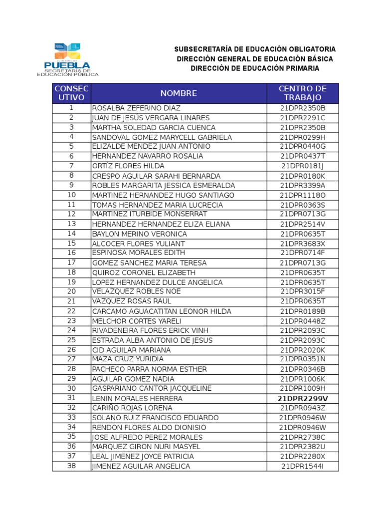 Listado de Personal Docente Cambios de Zona