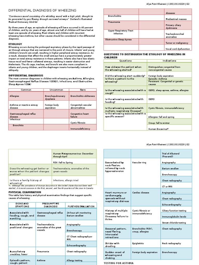 Pediatric Wheezing Differential Diagnosis | PDF | Respiratory Tract ...