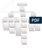 1.1 Organisador Grafico de Los Poderes Del Estado.