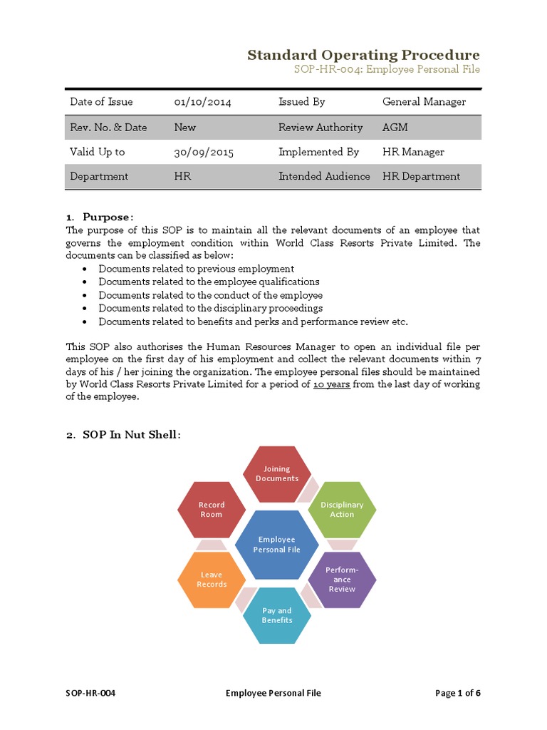 sop-employment-human-resource-management