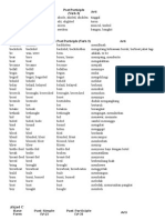 Daftar Irregular Verbs 