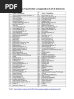 Download List Perusahaan Yang Sudah Menggunakan SAP Di Indonesia by Suryaningrum Risa Saputri SN270958604 doc pdf