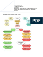 Family Court Diagram San Francisco 2010