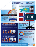 Infografia Oil&Gas IQ