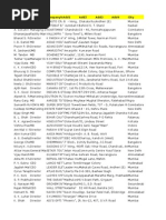 Download Business Directory Samples by mmtamilselvan SN270971220 doc pdf