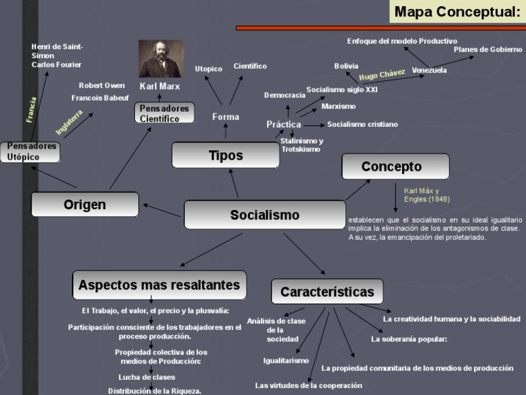 Mapa Conceptual Socialismo