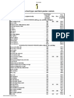 Purine Table PDF