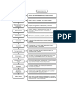 Diagrama de Proceso Del Yogurt