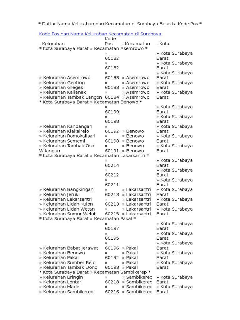 Daftar Nama Kelurahan Dan Kecamatan Di Surabaya Beserta Kode Pos