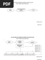 Flowchart Dokumen Rekam Medis Rawat Jalan Tpprj 