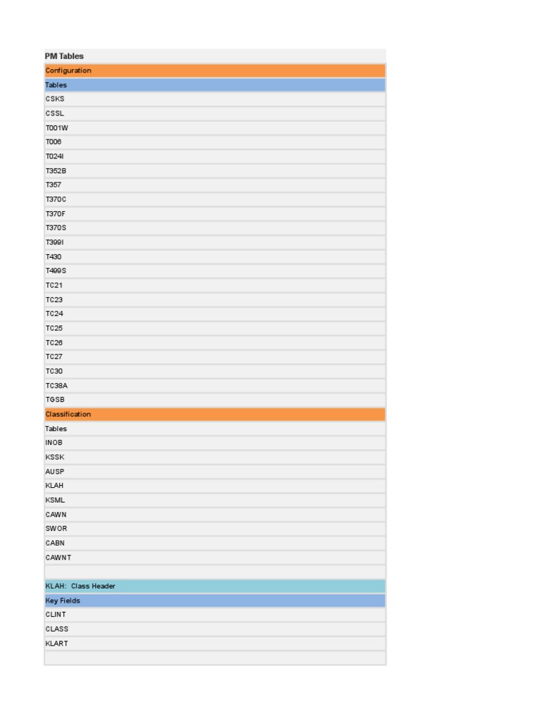 PM Tables and Configuration Overview | PDF | Integer (Computer Science ...