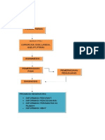 Alur Pelayanan Promosi Kesehatan