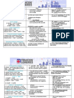 Verb Tenses: Form Use Examples