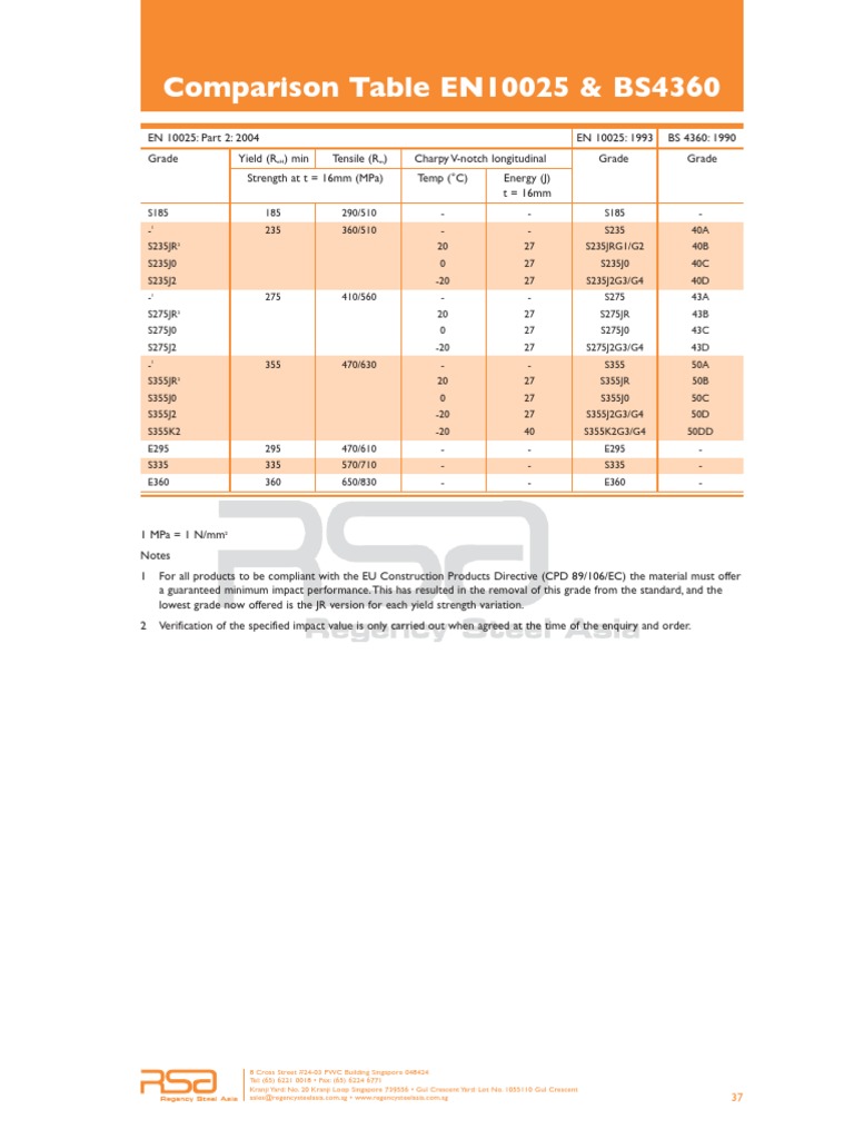 Comparison of BS 4360 and EN 10025 | PDF