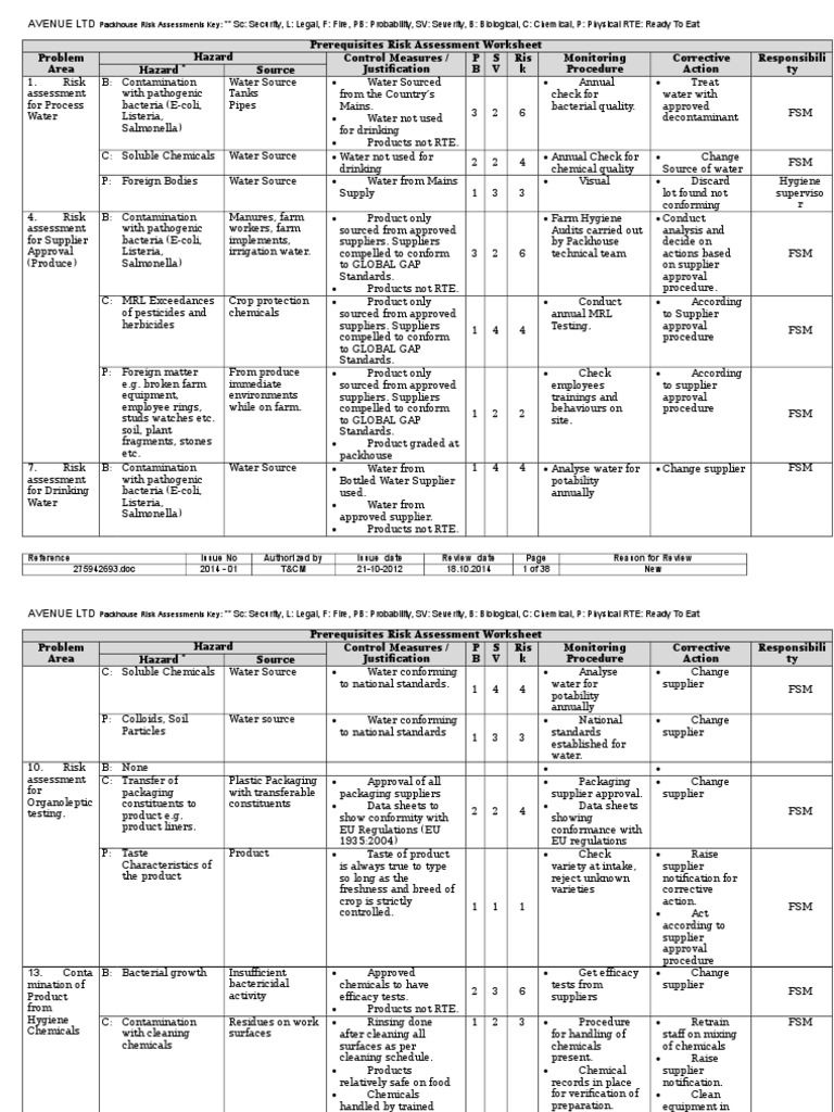 02 Packhouse Risk Assessments 2014 Hygiene Risk Assessment