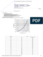 Pressure and Temperature Chart of Ammonia - I NH Sub 3 Sub I