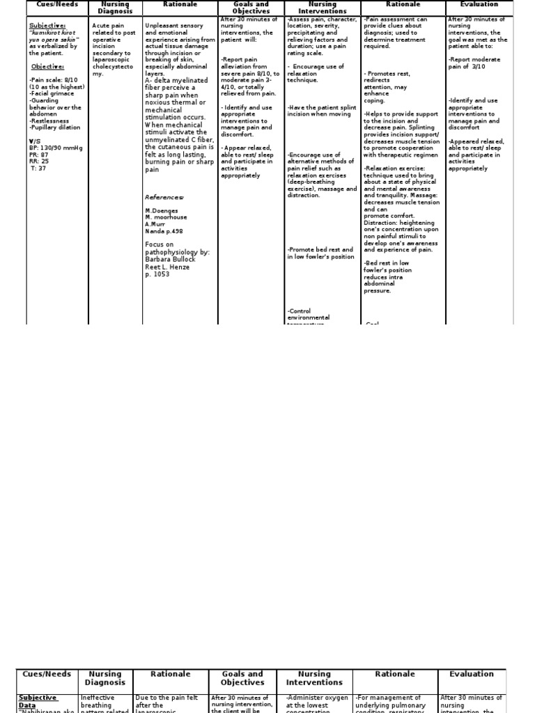 Nursing Care Plan for Cholecystectomy | PDF | Pain | Breathing