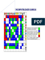  Matriz Incompatibilidades