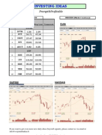 Investing Ideas - 02 19 2010 Review