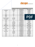 Pipe Diameter