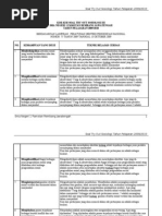 Download Soal UN Sosiologi 2010 by es_lodheng3395 SN27108882 doc pdf