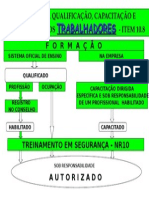 Habilitado Qualificado Capacitado Autorizado