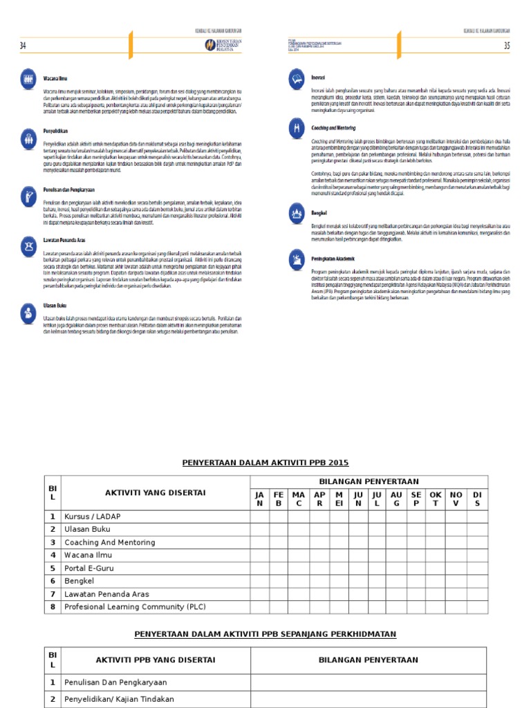 Penyertaan Dalam Aktiviti Ppb