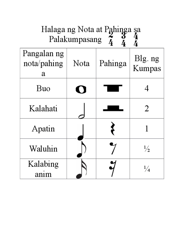 Halaga Ng Nota at Pahinga