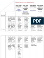 Cuadro de Analisis de Los Sitios Web Sugeridos