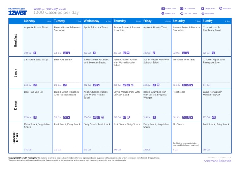 Week 1 Nutrition Plan | PDF | Salad | Meal