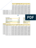 Presiones en El Suelo para Zapatas Cuadradas y Rectangular